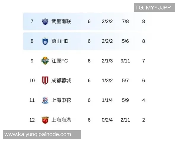 亚冠积分榜最新动态海港仅得1分垫底申花与蓉城紧随其后陷入困境 亚冠积分榜最新动态海港仅得1分垫底申花与蓉城紧随其后陷入困境